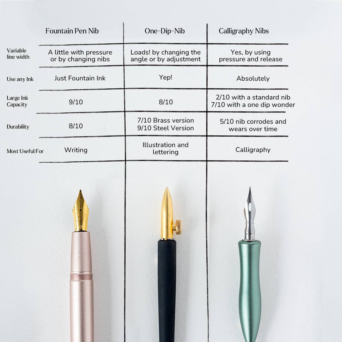 One Dip Nib + Pen