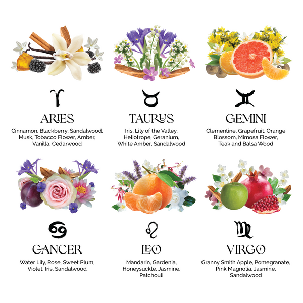 Mini Crystal-Infused Zodiac Perfume {12 celestial scents}