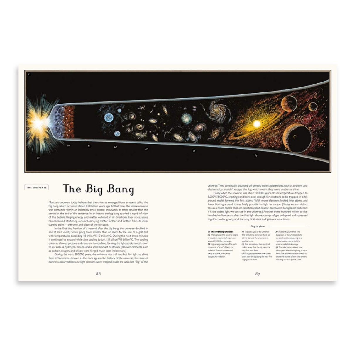 Planetarium | Welcome to the Museum Book Collection