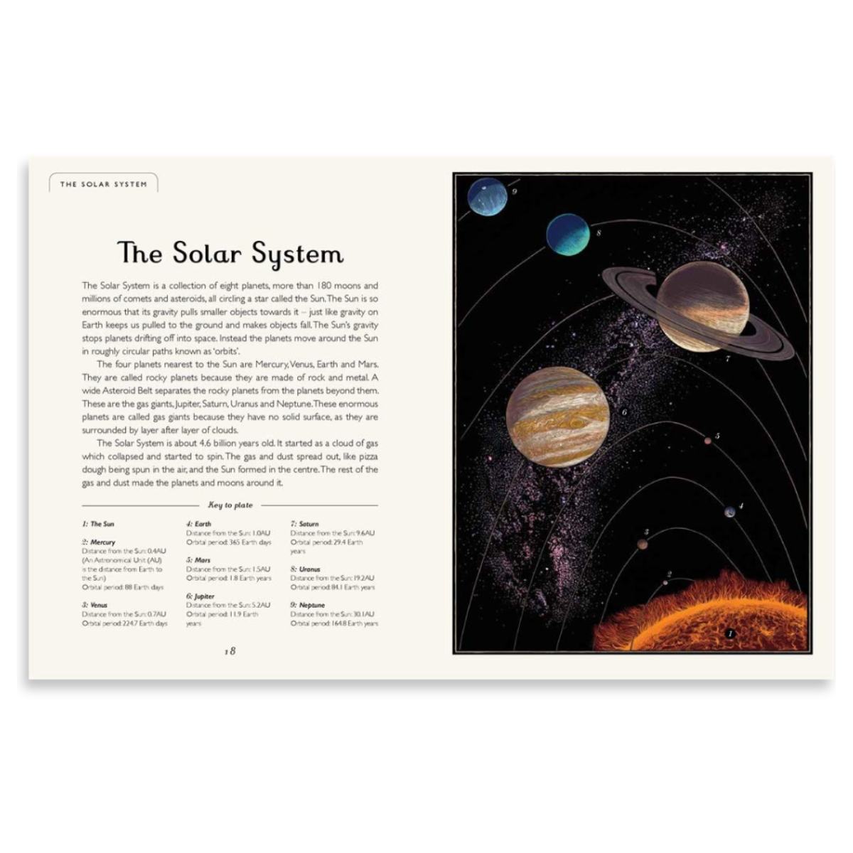 Planetarium | Welcome to the Museum Book Collection